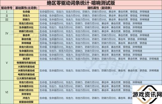 绝区零驱动系统介绍