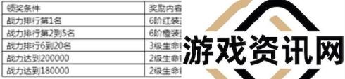 《永恒纪元》7月14日新服新区活动开启