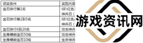 《永恒纪元》7月14日新服新区活动开启