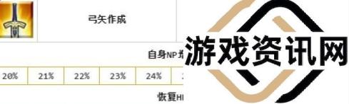 命运冠位指定fgo自爆弓阿拉什属性技能评测 