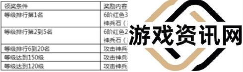 《永恒纪元》7月14日新服新区活动开启