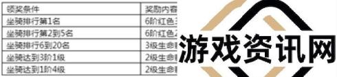 《永恒纪元》7月14日新服新区活动开启