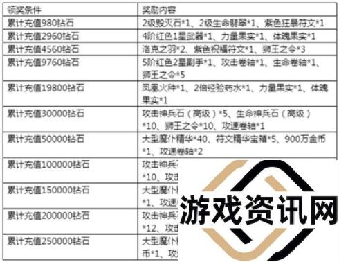 《永恒纪元》7月14日新服新区活动开启