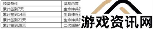 《永恒纪元》7月14日新服新区活动开启