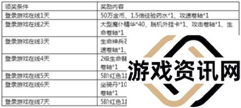 《永恒纪元》7月14日新服新区活动开启