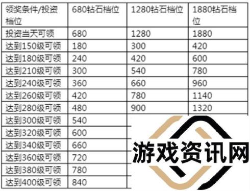 《永恒纪元》7月14日新服新区活动开启