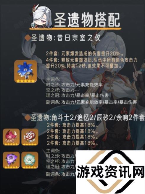 【原神】V4.6攻略.角色攻略 | 申鹤角色培养攻略