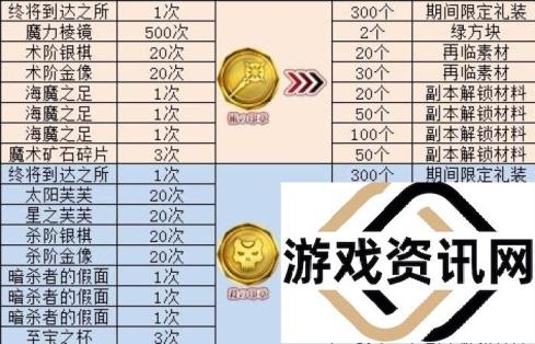 命运冠位指定fgoFZ联动素材兑换表汇总一览