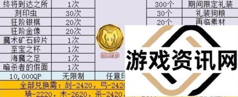 命运冠位指定fgoFZ联动素材兑换表汇总一览