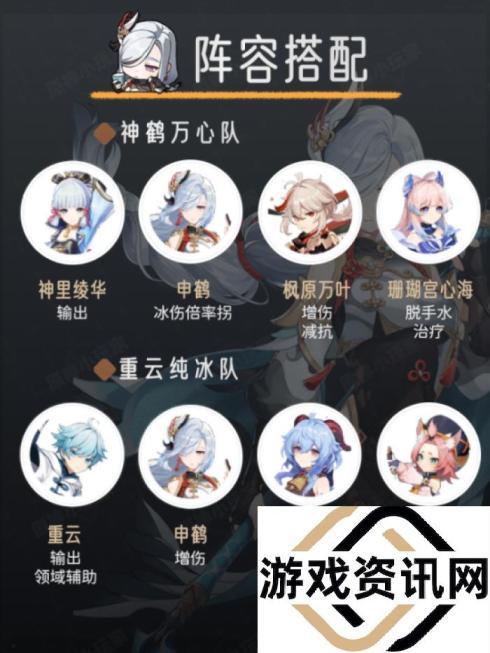 【原神】V4.6攻略.角色攻略 | 申鹤角色培养攻略