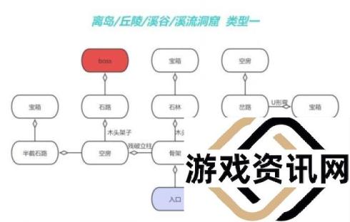 《幻兽帕鲁》地下城入口在哪 地下城攻略