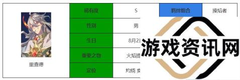 永夜降临复苏里查德强度介绍